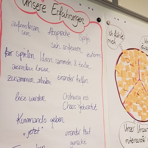 Soziales Training für Klassen